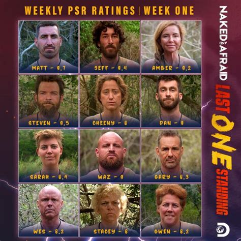 naked and afraid last man standing winner|Naked and Afraid: Last One Standing: [Spoiler] Wins。